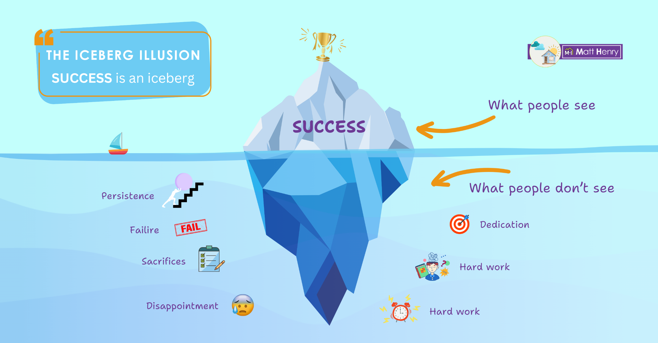 Matt Henry East Vancouver Realtor, The Iceberg Illusion